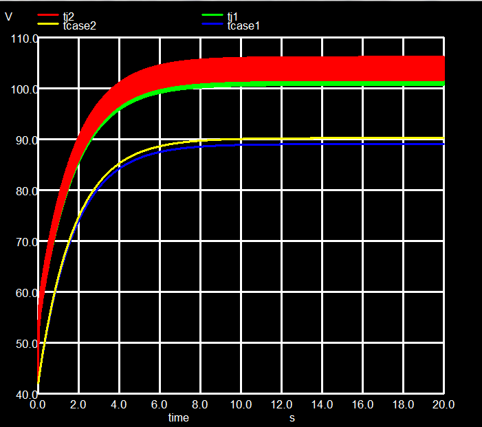 Temperature in Dual NMOS amplifier