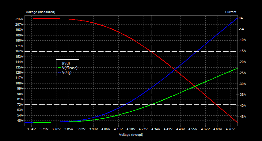 Transistor test circuit results