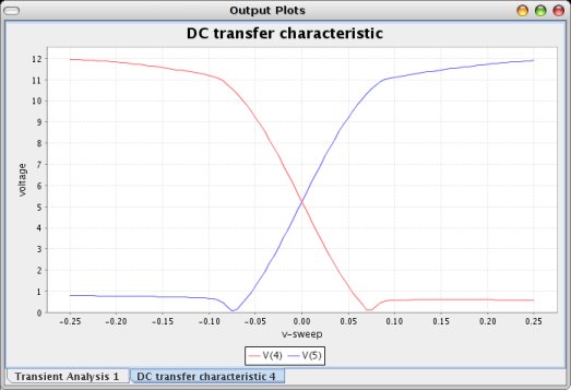 Kjwaves DC plot window