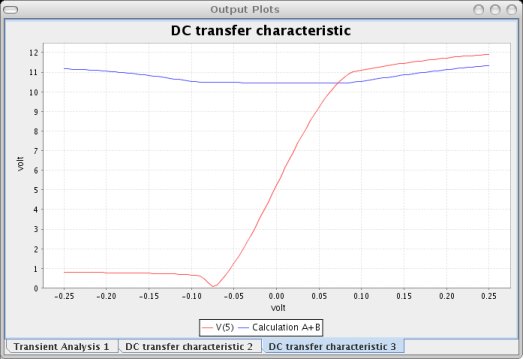 Kjwaves DC plot window