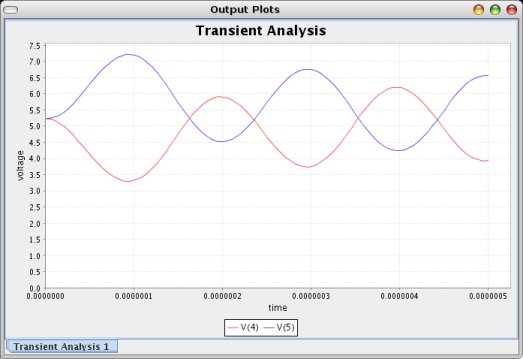 Kjwaves transient plot window