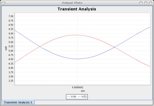 Kjwaves transient plot window