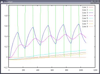Octave output