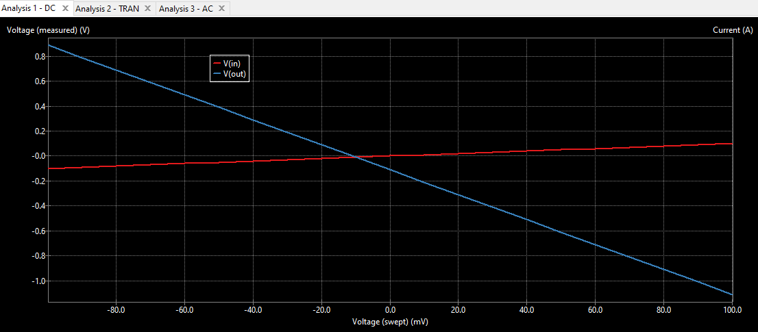 dc sim result