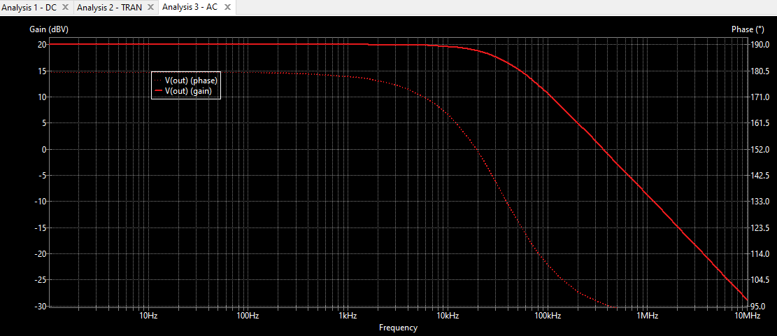 ac sim result