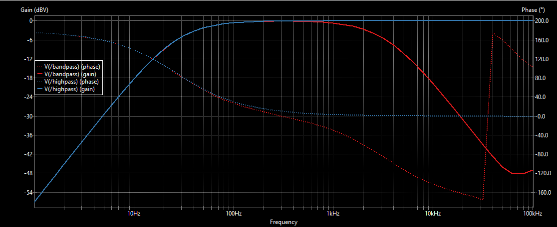 Bandpass filter