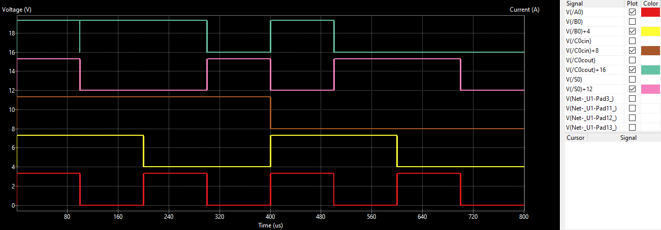 2 bit full adder