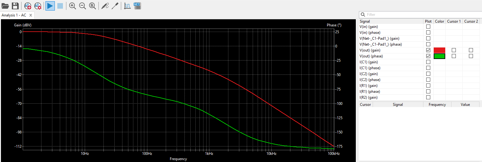 RC gain/phase of ac simulation