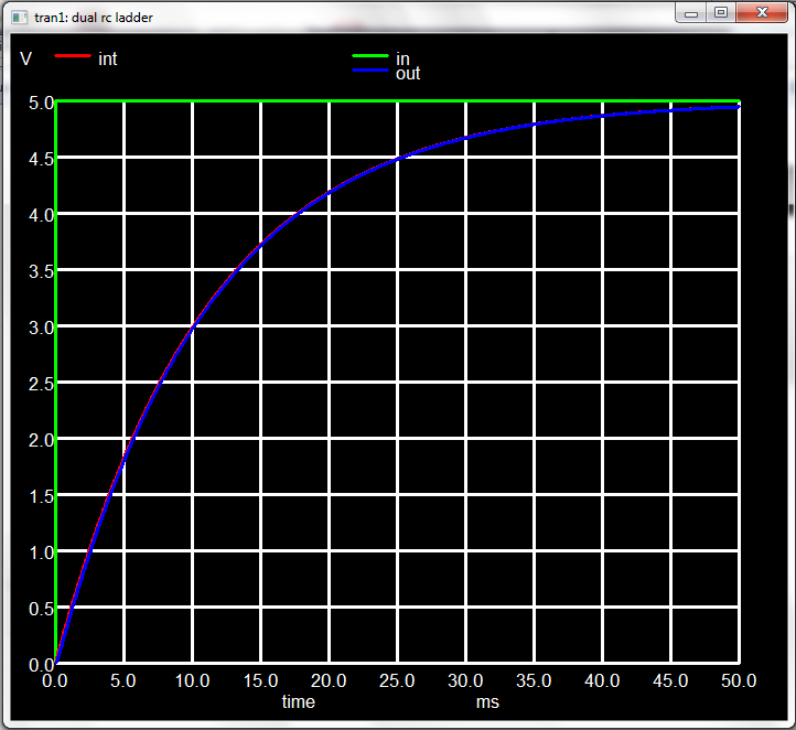transient output for dual RC circuit