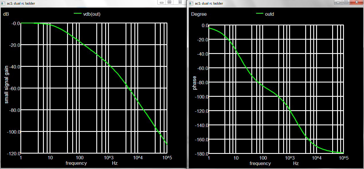 ac output for dual RC circuit