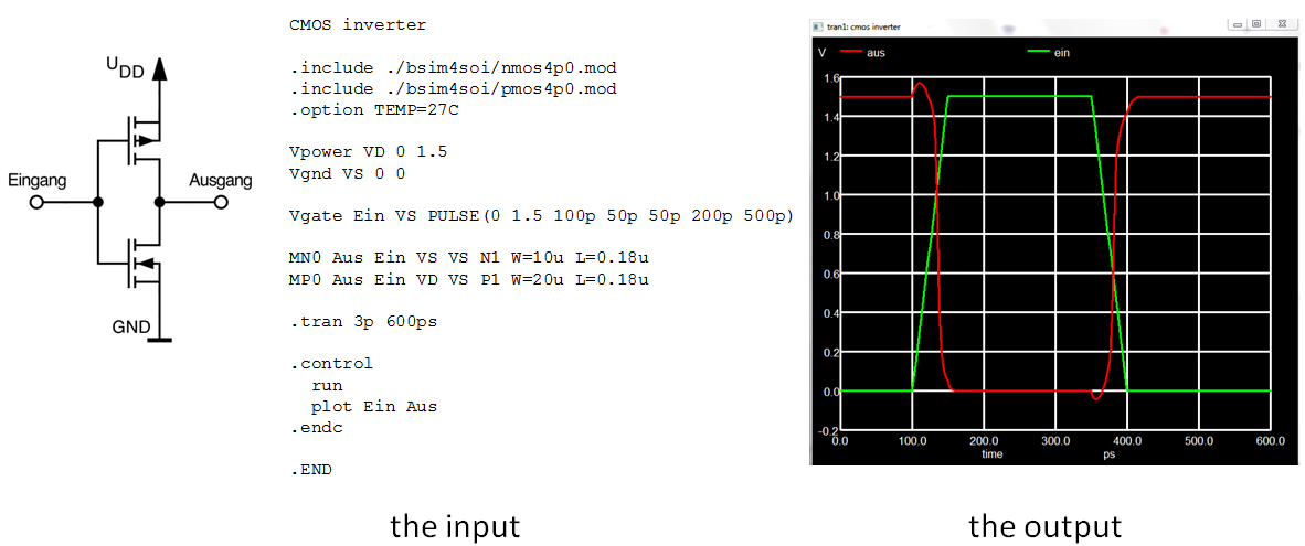 Circuit-netlist-output